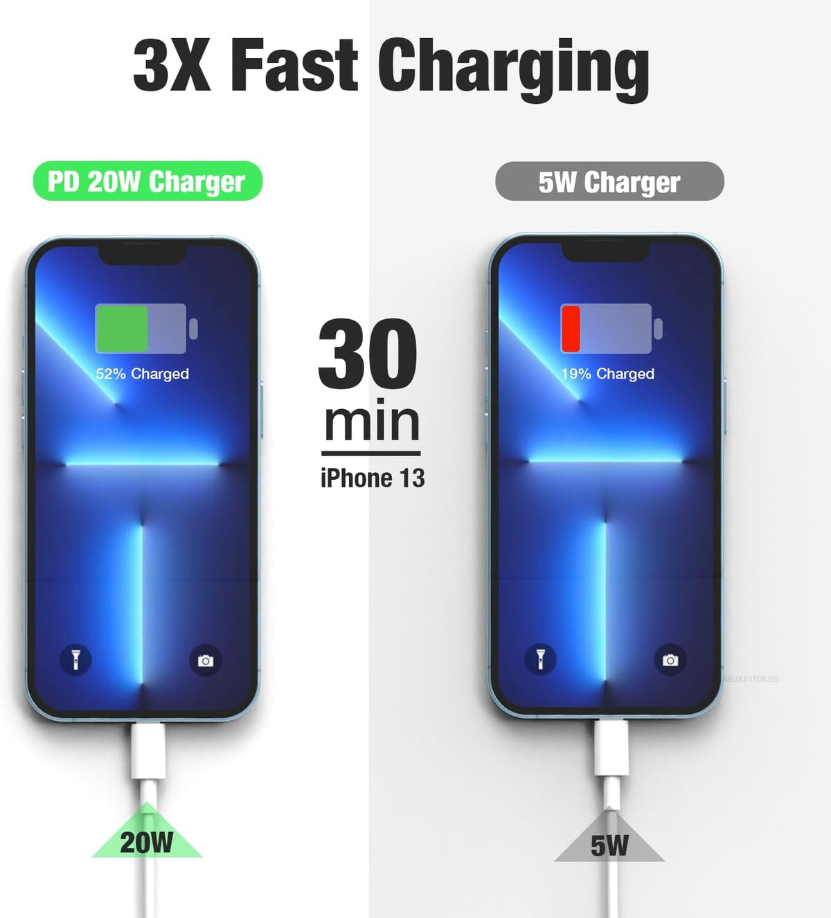 20W USB C Fast Charger with USB C to USB C  for iPhone 16/16 Pro/16 Pro Max/15/15 Pro/15 Pro Max/15 Plus, iPad Pro/Air, USBC Plug Head Charging Adapter Type C Wall Charged Current 1m cable