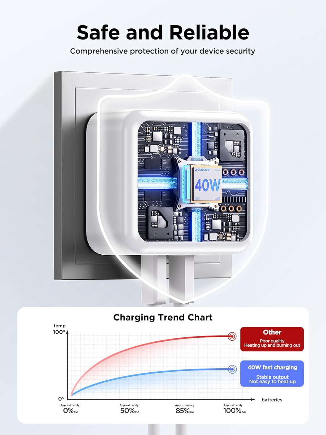 Aioneus USB C Charger PD 40W 2 USB-C Ports iPhone Fast Charger Adapter Type C Charging Plug USB C Wall Charger for iPhone 17 16 15 14, iPad Pro/Air, Galaxy S25 S24 S23, MacBook Pro/Air, Laptop Dell HP