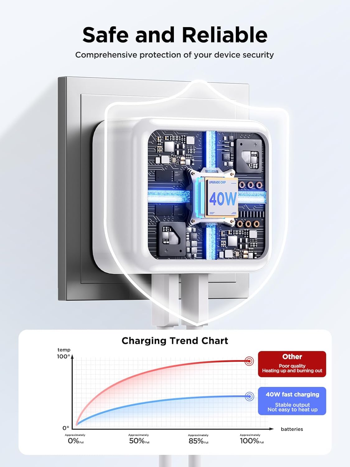 Aioneus USB C Charger PD 40W 2 USB-C Ports iPhone Fast Charger Adapter Type C Charging Plug USB C Wall Charger for iPhone 17 16 15 14, iPad Pro/Air, Galaxy S25 S24 S23, MacBook Pro/Air, Laptop Dell HP