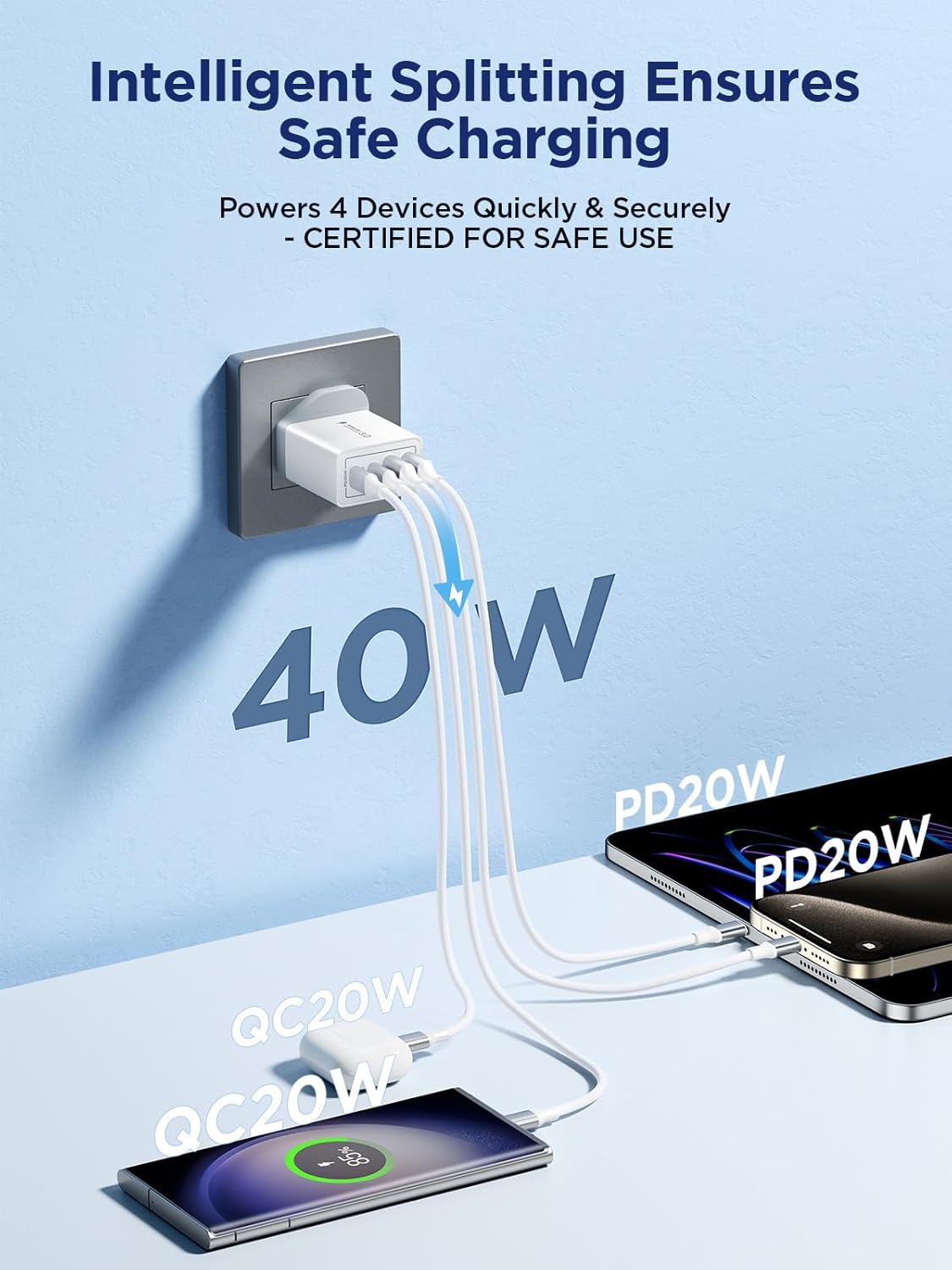Aioneus USB C Charger PD 40W 4Port Type-C Fast charger for  iPhone 17 16 15 14 13, iPad Pro/Air, Galaxy S24 S23/ HP, Dell, Macbook Pro & Air | Color White