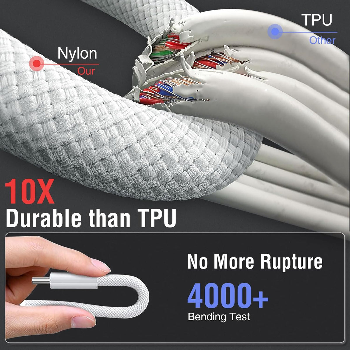 60W USB-C to USB-C Original Fast Charger 2m Dual USB C Compatible with Samsung Smartphones, iPhone 15, 16 Series, iPad & Laptops