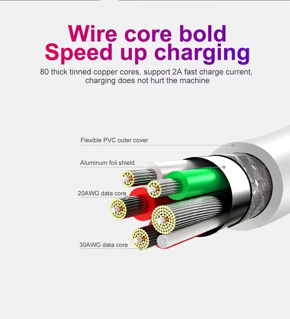 Type C Cable 1M USB C Cable Fast Charging for for Samsung Galaxy S24, M13, Pixel 8, Redmi Note, Huawei, PS5, Xiaomi, Vivo, Oppo, Realme, iPhone 15, 16, 17