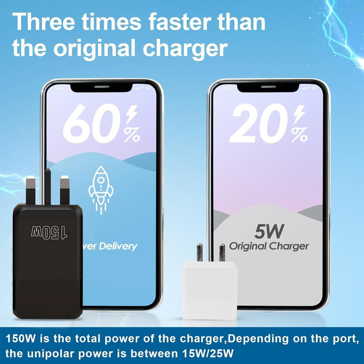 150W Fast USB C Charger, Total power 150W 6-Port USB Dual PD 2-USB-C and QC 3.0 4-USB-A Fast Charging Port Multi Wall Charger USB Plug Adapter for iphone16/16 Pro/16 Pro Max,15/14 Series, Android White