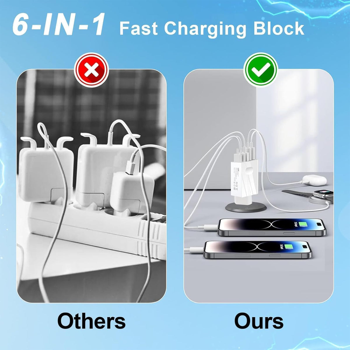 150W Fast USB C Charger, Total power 150W 6-Port USB Dual PD 2-USB-C and QC 3.0 4-USB-A Fast Charging Port Multi Wall Charger USB Plug Adapter for iphone16/16 Pro/16 Pro Max,15/14 Series, Android White